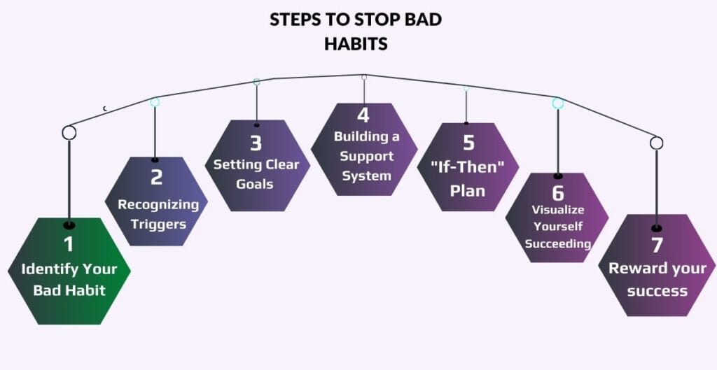 7 ways to stop bad habits permanently