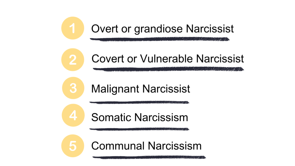 types of narcissists 
