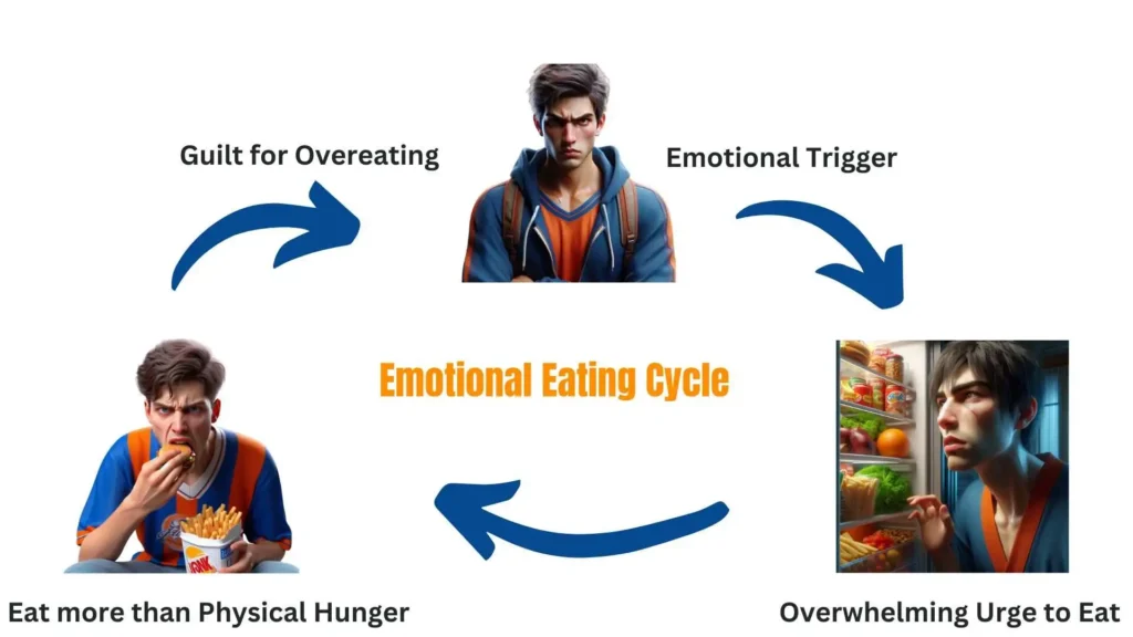 emotional eating cycle