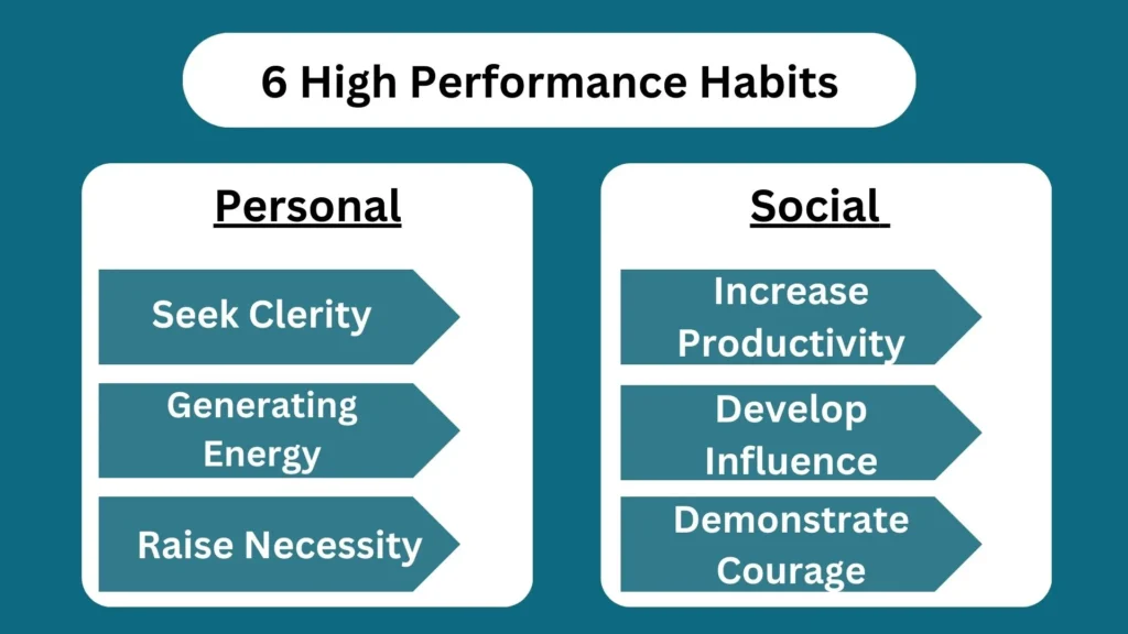 6 high performance habits