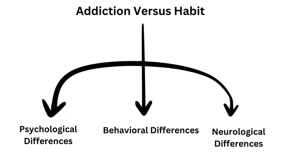 habit vs addiction