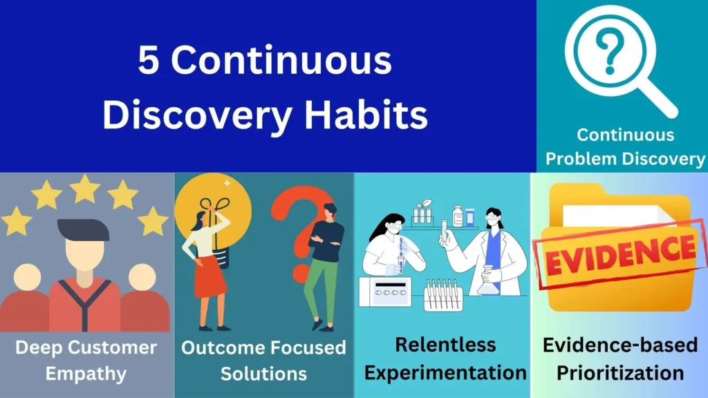 5 habits of continuous discovery