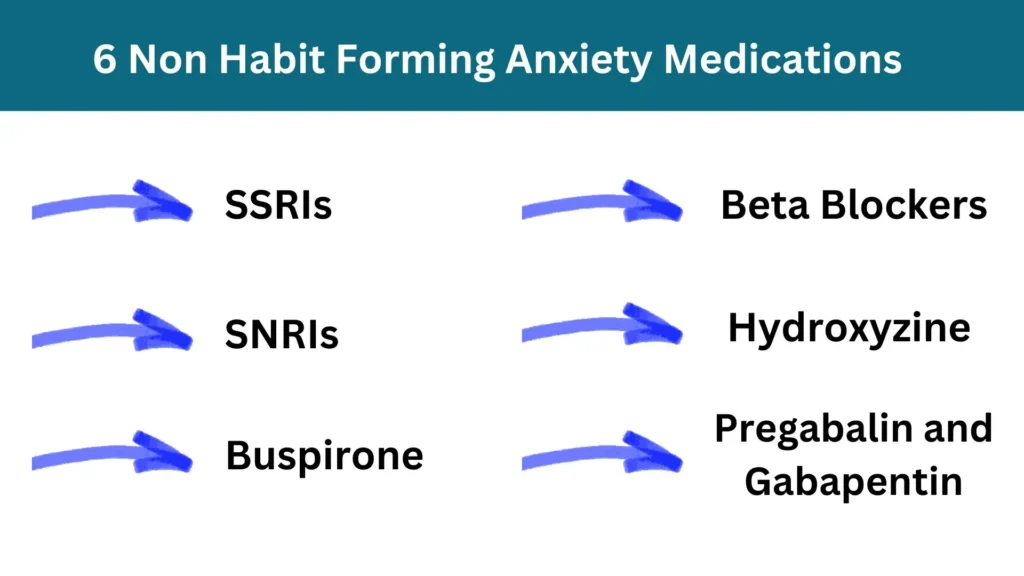 6 anti-anxiety and non habit forming medications 